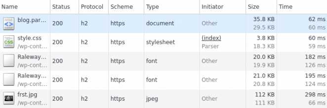 HTTP2 on Gentoo Linux