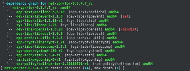 Dependency graph for net-vpn/tor