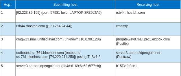 Spam email transport route